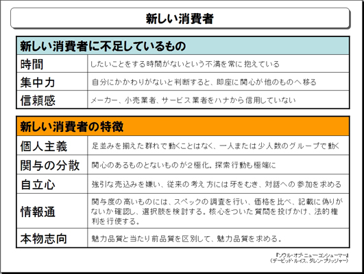 新しい消費者.jpg